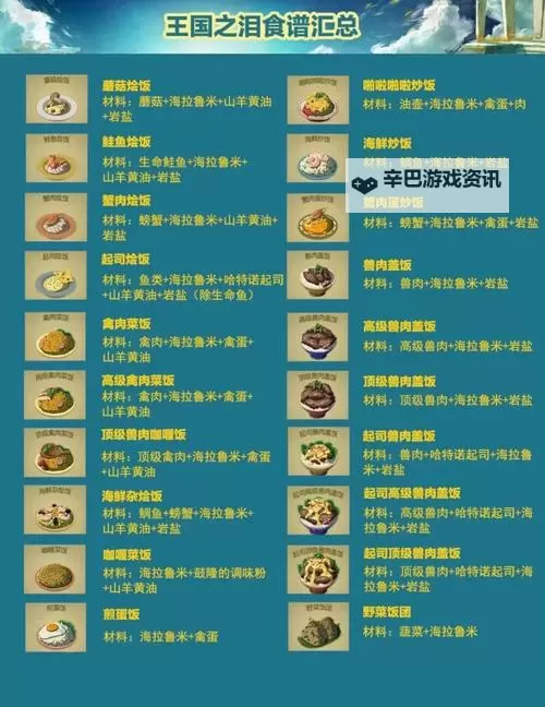 《塞尔达传说王国之泪》前期实用食谱推荐图1