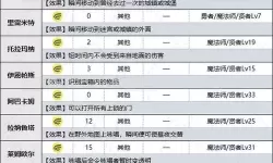 《勇者斗恶龙11》温泉称号获得方法 勇者斗恶龙11温泉称号怎么获得