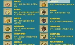 《塞尔达传说王国之泪》前期实用食谱推荐