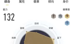 《NBA2K16》MC模式训练场得金要点