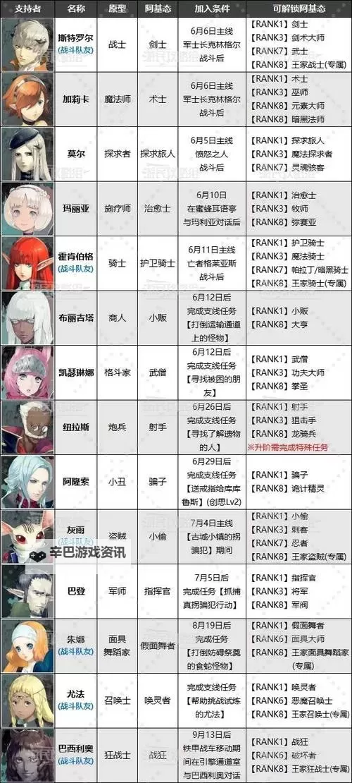 《暗喻幻想》克里安特城敌人弱点及掉落物分享图1