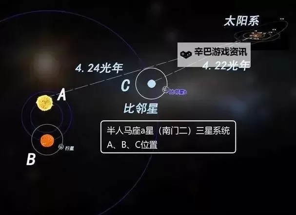 《星空》南门二阿尔法星系各星球及资源一览图1