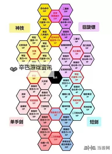 《勇者斗恶龙11》刷种子装备及队伍推荐 怎么刷种子快图1