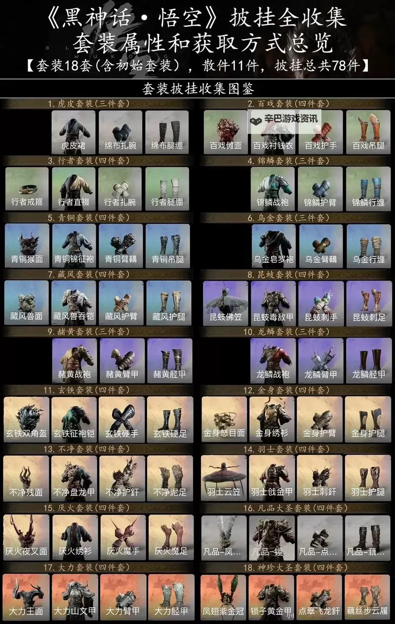 《黑神话悟空》超采样清晰度设置项介绍图1