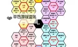 《勇者斗恶龙11》刷种子装备及队伍推荐 怎么刷种子快