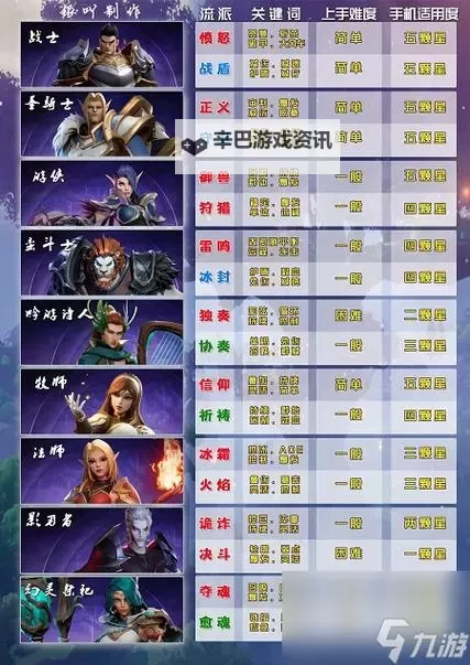 《塔瑞斯世界》新手开服职业选择指南 新手选择哪个职业比较好图1