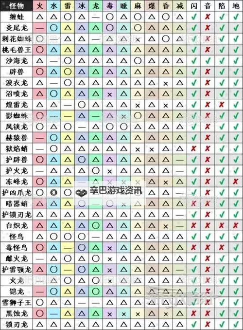 《怪物猎人荒野》抵消、角力与奇袭攻击介绍图1