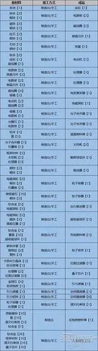 《星空》常用建造材料介绍图1
