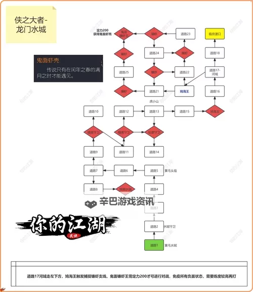 《江湖录》建筑解锁条件及功能一览 建筑怎么解锁图1