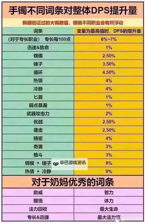 《命运方舟》首饰价值判断方法 新手怎么判断首饰价值图1