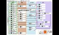 星球探险家 贩卖黄金工具及基地设备图纸坐标分享