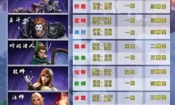 《塔瑞斯世界》新手开服职业选择指南 新手选择哪个职业比较好