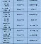 《星空》常用建造材料介绍