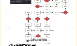 《江湖录》建筑解锁条件及功能一览 建筑怎么解锁