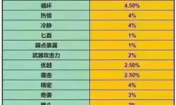 《命运方舟》首饰价值判断方法 新手怎么判断首饰价值