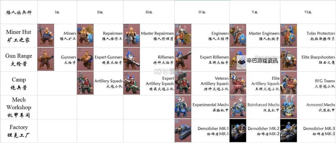 剑与家园攻城用什么兵  剑与家园攻城最强种族图1