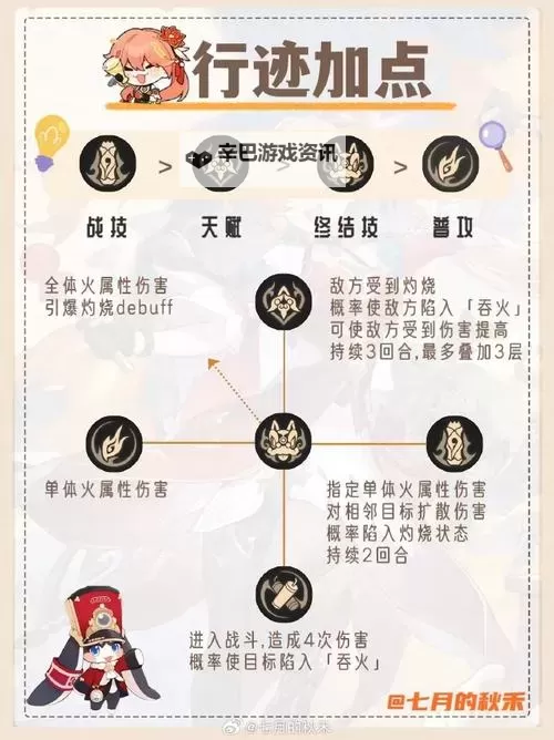 《崩坏星穹铁道》2.1桂乃芬培养指南 桂乃芬技能介绍与出装配队推荐图1