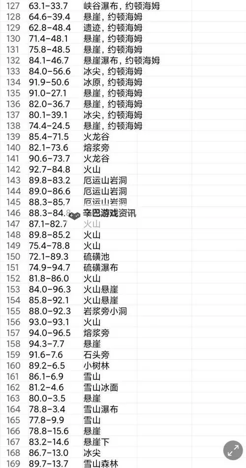 《方舟生存进化》维京湾大金刚召唤方法 大金刚怎么召唤图1