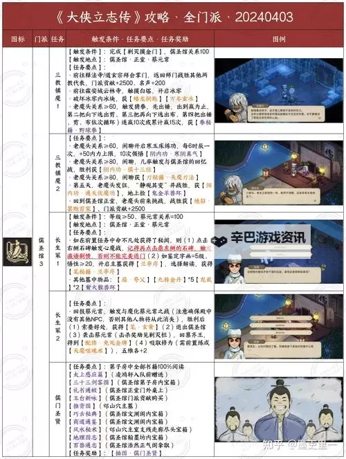 《大侠立志传》EA版开局及新手村攻略图1