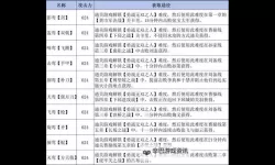 《真三国无双起源》防御阵型战术获取方法 防御阵型战术怎么获得