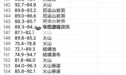 《方舟生存进化》维京湾大金刚召唤方法 大金刚怎么召唤