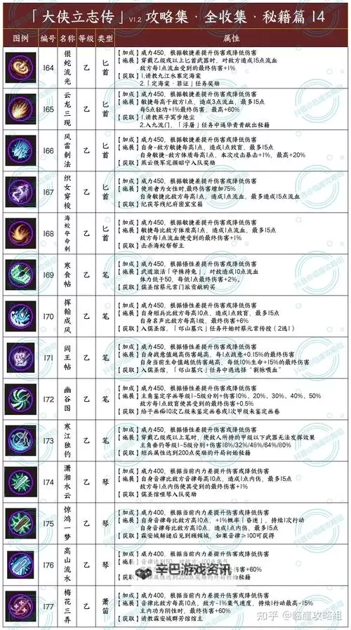 《大侠立志传》天魔噬魂术获取方法 天魔噬魂术怎么获得图1