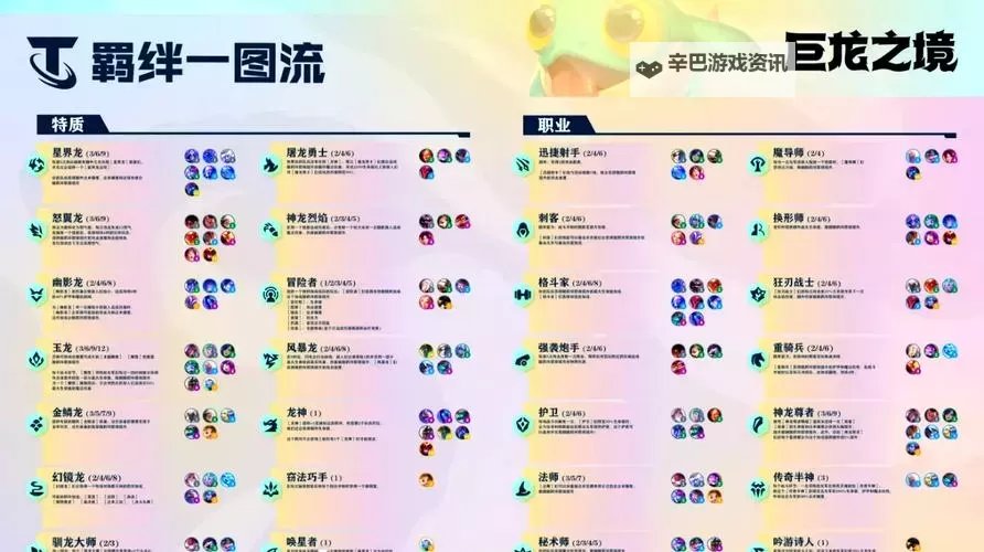 《云顶之弈》S5.5赛季新增羁绊解析图1