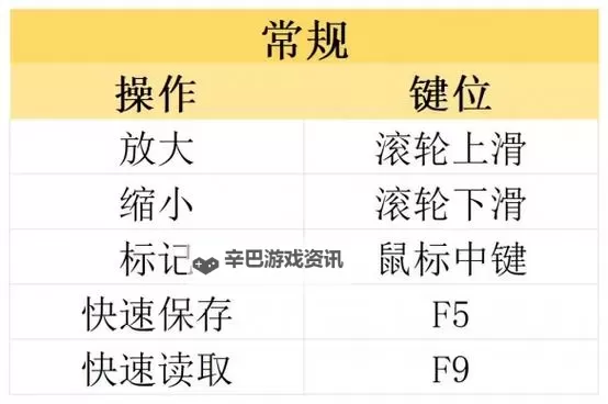 《赛博朋克2077往日之影》图文攻略 支线及可选任务攻略图1