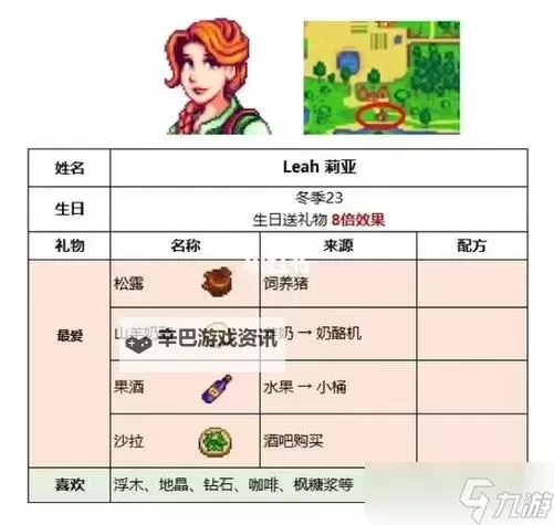 《星露谷物语》技能修改方法 怎么修改技能图1