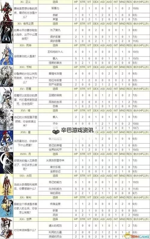 《命运骑士团》东堂试炼怎么玩? 《命运骑士团》东堂试炼玩法介绍!图1