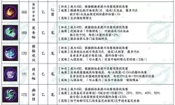 《大侠立志传》天魔噬魂术获取方法 天魔噬魂术怎么获得