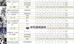 《命运骑士团》东堂试炼怎么玩？   《命运骑士团》东堂试炼玩法介绍！