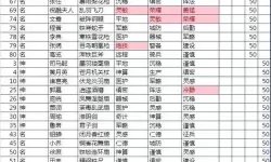 《热血三国3》三大技能体系介绍 军队技能、军团技能和斗将技能区别