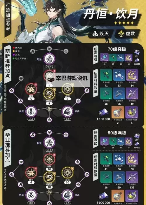 《崩坏星穹铁道》2.4云璃全方位培养指南 云璃行迹加点解析与出装配队攻略图1