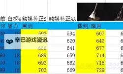 《暗黑血统3》全附魔灵石效果及升级取舍详解