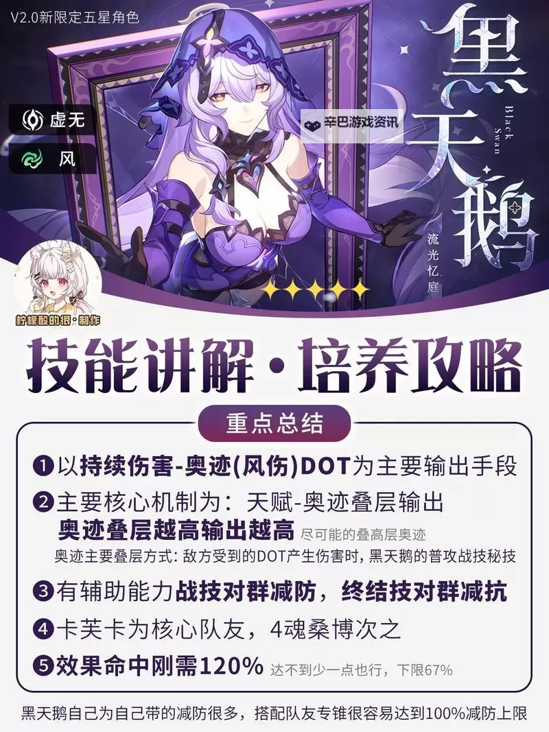 《崩坏星穹铁道》2.0黑天鹅Dot队搭配推荐图1