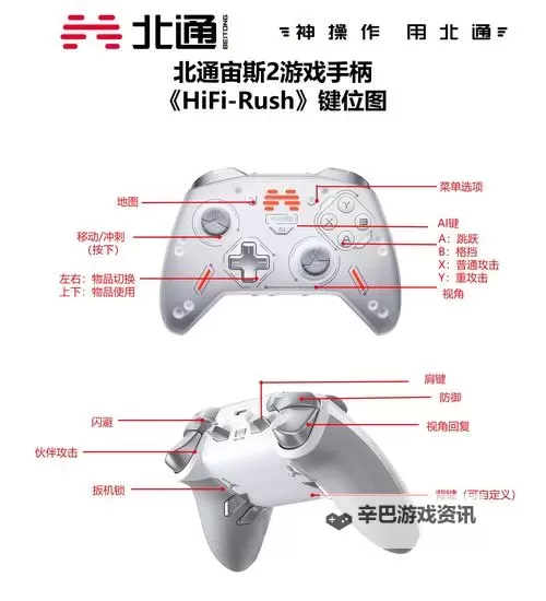 劳拉和奥西里斯神庙 新手操作按键一览图2