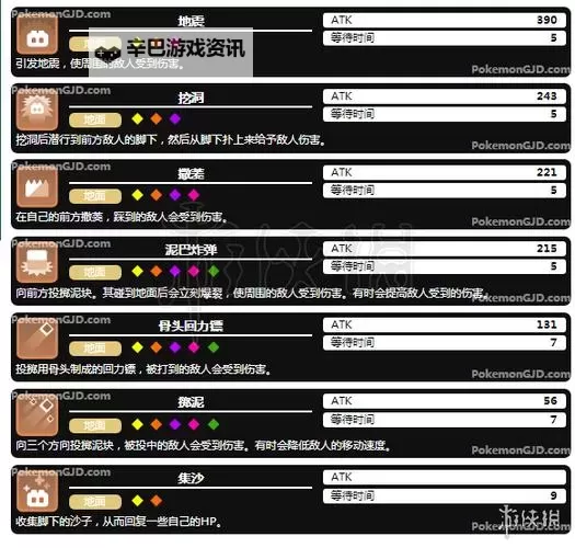 《宝可梦探险寻宝》招式特训成功率机制解析 怎么提升洗技能成功率图1