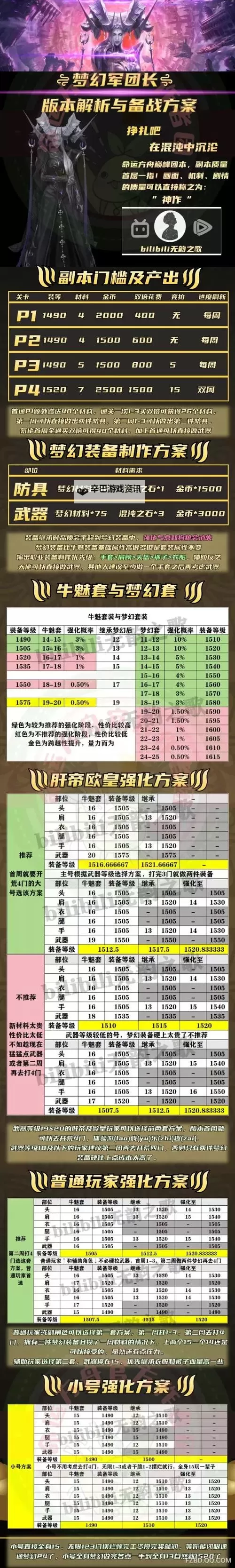 《命运方舟》每日任务奖励分类汇总 日常任务怎么选图2