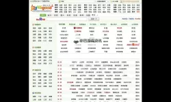 探索丰富资源：网页五月天堂网精彩内容推荐