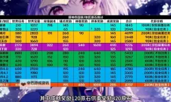 《原神》4.8版本原石获取统计 4.8版本能获得多少原石