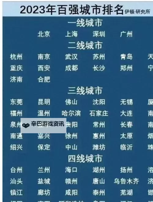 2024年最新一线二线三线四线城市划分全新解读与趋势分析图1