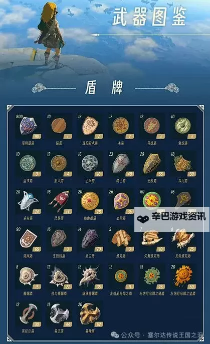 《塞尔达传说王国之泪》好用的盾牌余料组合推荐图2