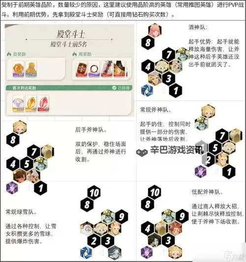 《剑与远征》全球锦标赛阵容搭配怎么搭 全球锦标赛阵容搭配攻略图1