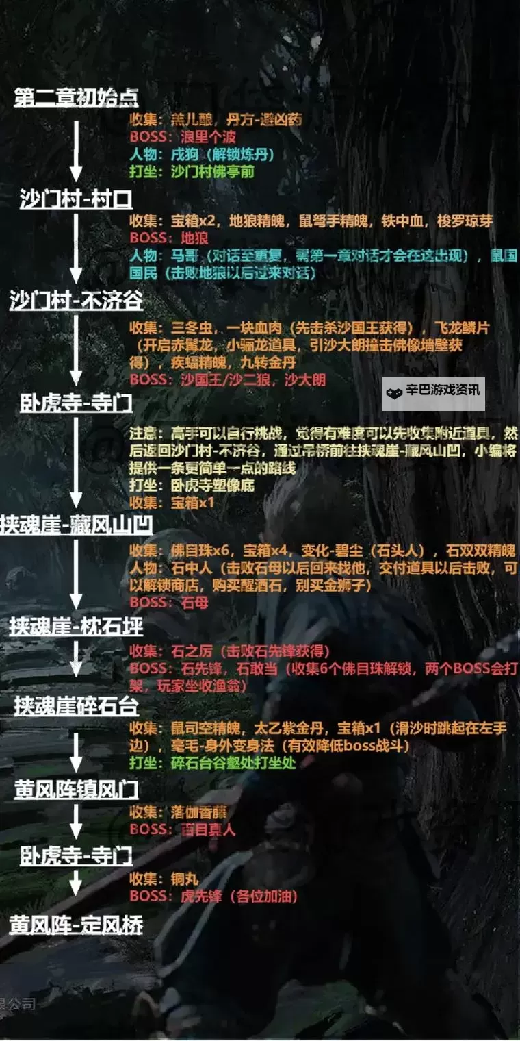 《黑神话悟空》全支线任务流程指引图2