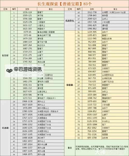 《逆水寒》长生观全收集攻略 宝箱坐标一览图1