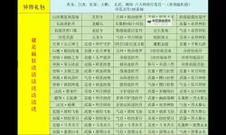 有没有九州行-斗破八荒双开软件推荐 深度解答如何双开九州行-斗破八荒