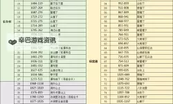 《逆水寒》长生观全收集攻略 宝箱坐标一览