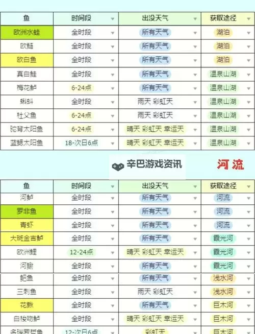 《心动小镇》大口黑鲈钓取地点说明 大口黑鲈在哪钓图1