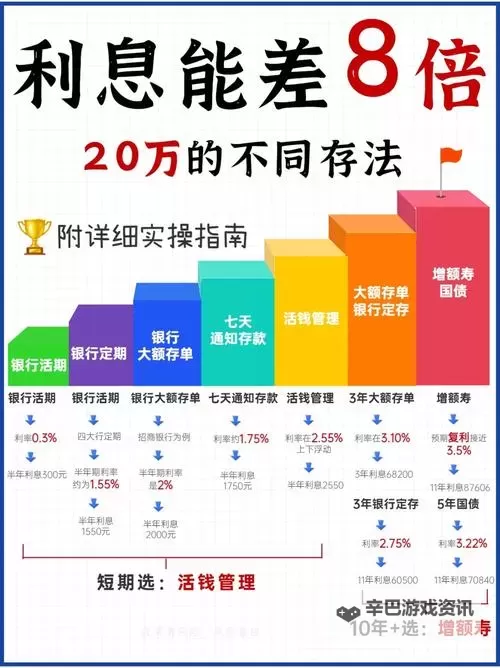 《刀塔霸业》利息结算方式分析 利息怎么计算图1